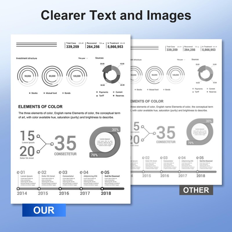 E310dw Toner Cartridge and Drum Unit Replacement for Dell E310