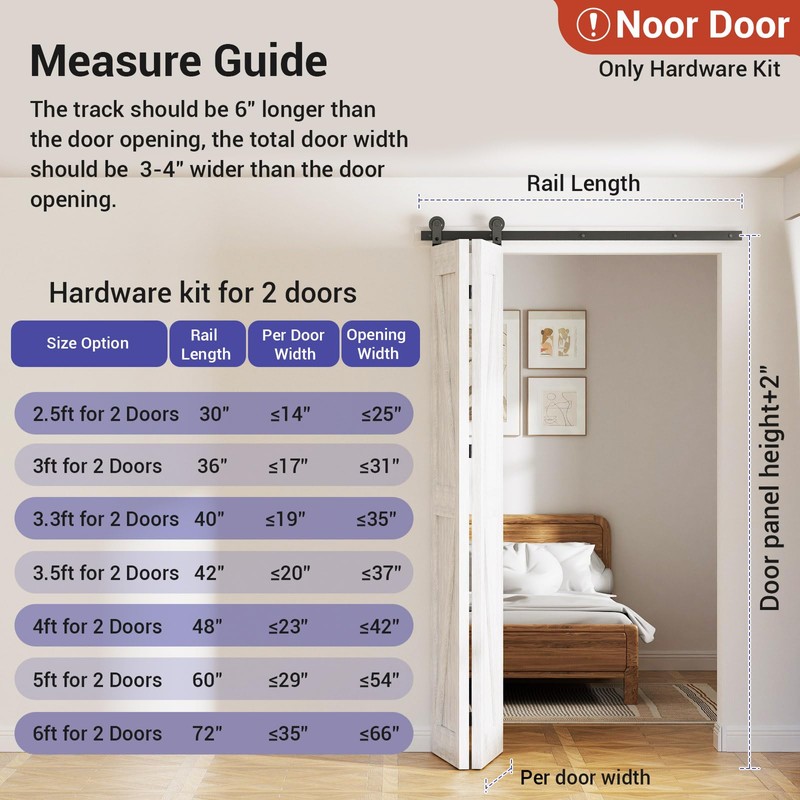 CCJH 36" Bi-Folding Sliding Barn Door Hardware Kit for 2