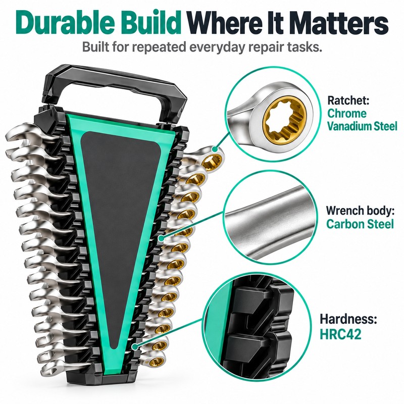 Ratcheting Combination Wrench Set for Auto & Home Repairs –