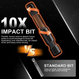 Xeiophoy 20PCS Premium Hex Bit Set, Impact Hex Head Allen Wrench Drill Bit Set (Metric&SAE), 1/4” Hex-Shank S2 Alloy Steel Key Drill Bit Set with Magnetism, CNC Machined Tips, 2" Long with Storage Box