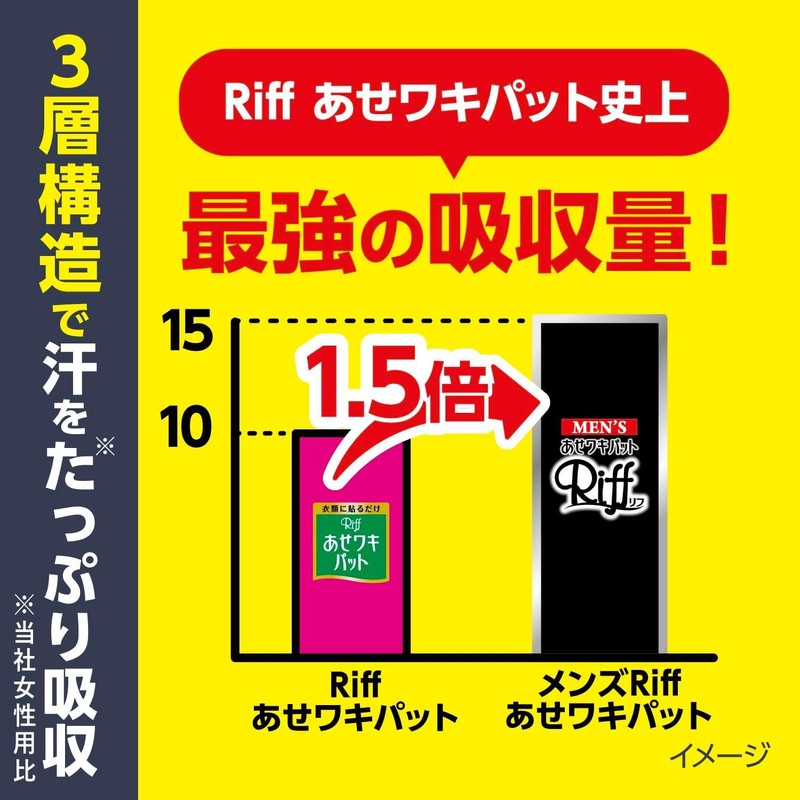 Riff メンズ あせワキパット 防臭シート ホワイト シトラス 20枚