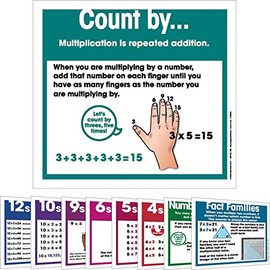 Really Good Stuff Multiplication Strategies Poster Set – Includes 9 13” by 12” Laminated Posters – Help Students Master Multiplication with Easy-to-Learn Strategies – Great Classroom Resource