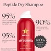 HAIRtamin Peptide Dry Shampoo - Lightweight Hair Care Solution for
