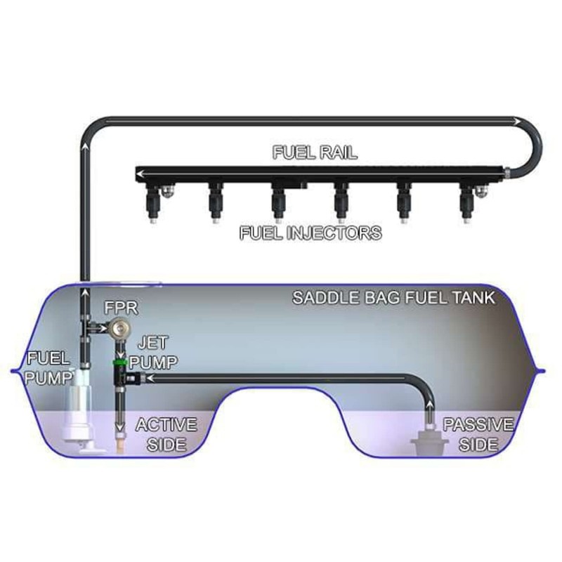 Radium Engineering 20-0180 Venturi Jet Pump Kit