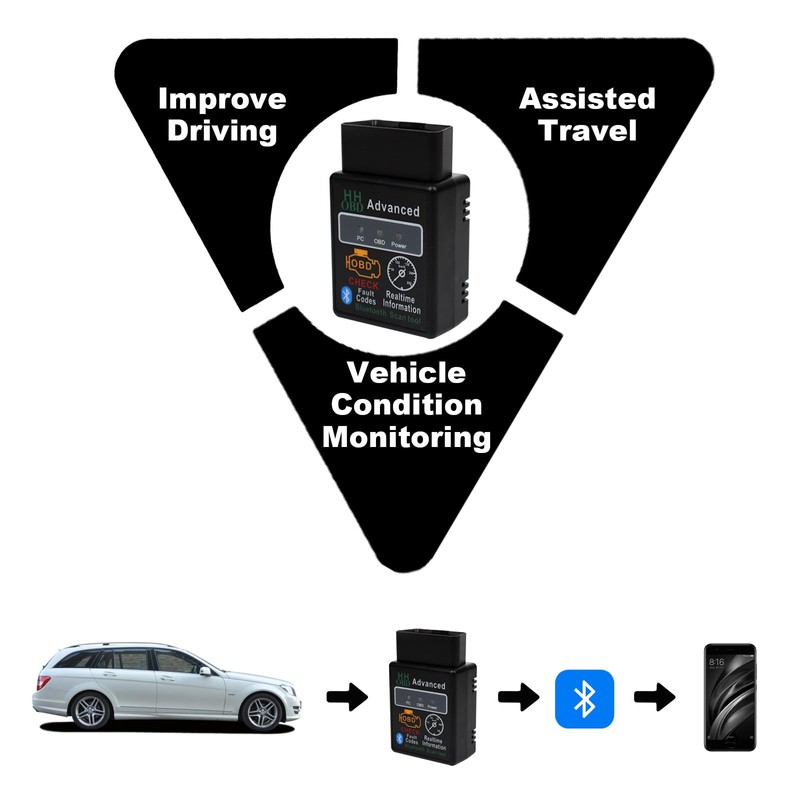Universal Car Auto Diagnostic Scanner, Diagnostic Scan Tool, Scanner Live