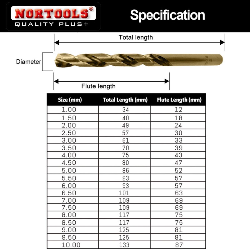 NORTOOLS Drill Bit Set 19 PCS M35 5% Cobalt Drill