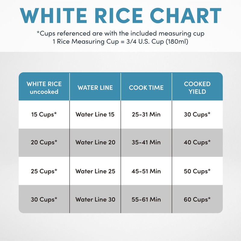 Aroma Housewares 60-Cup (Cooked) (30-Cup UNCOOKED) Commercial Rice Cooker (ARC-1033E),White