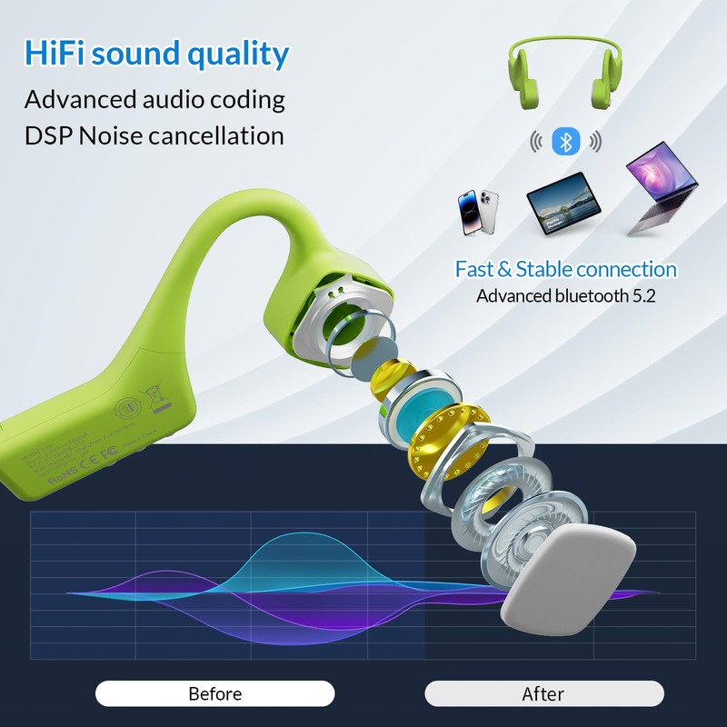MASTJUST Bluetooth Bone Conduction Headphones Waterproof Open Ear Headphones Wireless