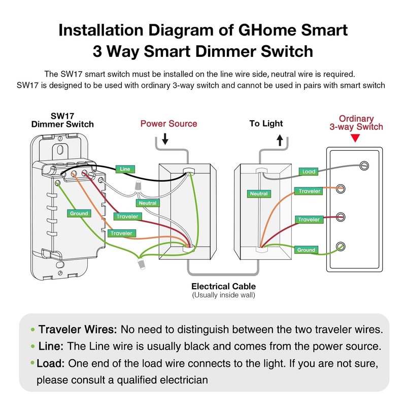 GHome Smart 3 Way Dimmer Smart Switch Can Work Separately