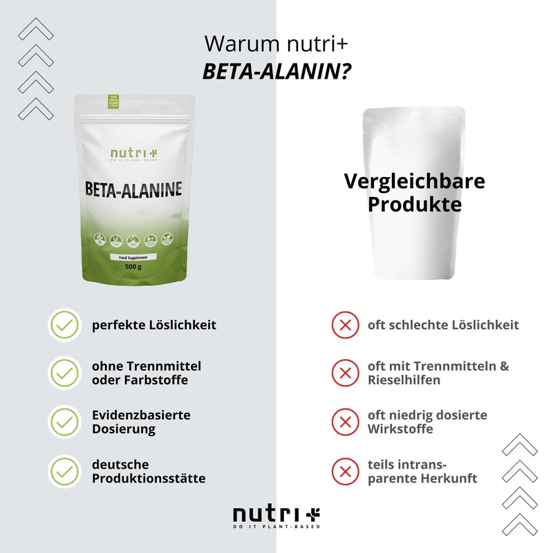 Beta-Alanine Ultrapure