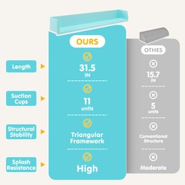 Nesuny 2.64-Ft Bathtub Splash Guard with 11 Strong Suction Cups, Toy Tray Holder,Soft Silicone Splash Guard for Easy Clean & Fold, Universal for Tub, Bathroom Sink, Kitchen Sink 1 Pack (Aqua Blue)