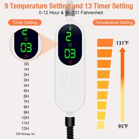 ENJOY PET Heated Cat Bed