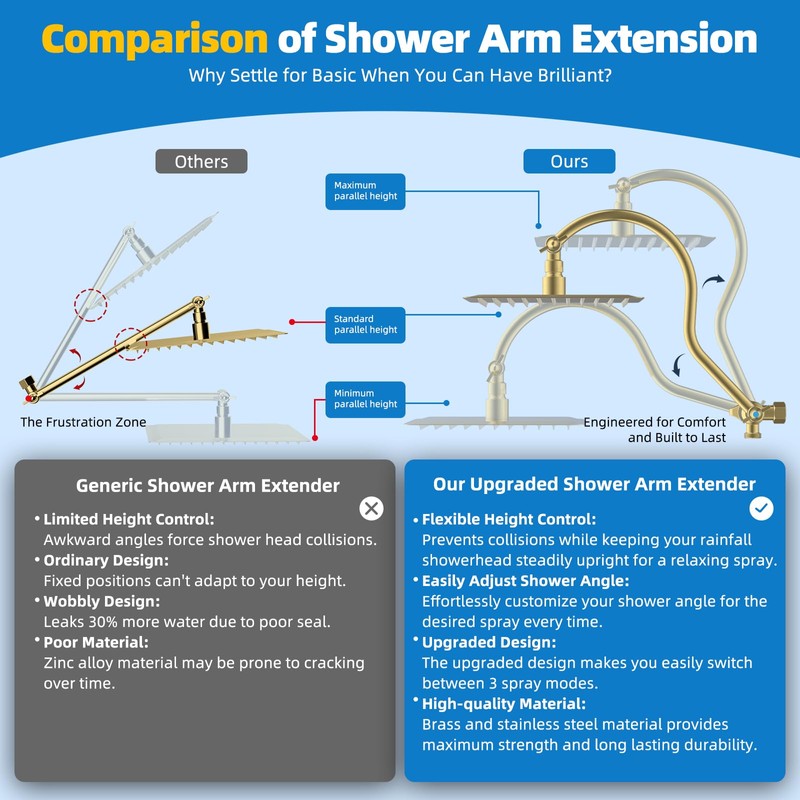 Hibbent All Metal cUPC Certified Shower Head, 10'' High Pressure