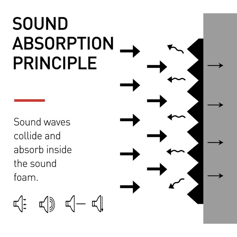 Focusound 24 Packs Acoustic Foam Panels Pyramid 2" X 12"