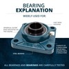 1 x UCP 204 / UCP204 20 mm Bore, Block