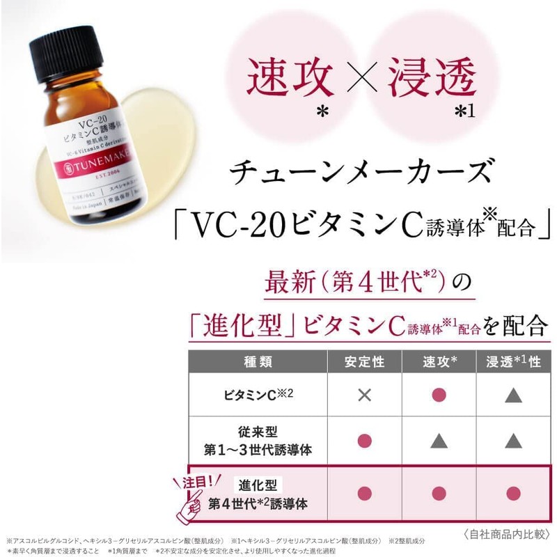 TUNEMAKERS Large Capacity VC-20 Vitamin C Derivative, 1.0 fl oz