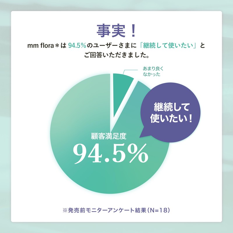 【公式】mm flora＊ （エムエムフローラ） おやすミント味 2個セット 口臭タブレット 菌活 ミント 乳酸菌 ロイテリ菌