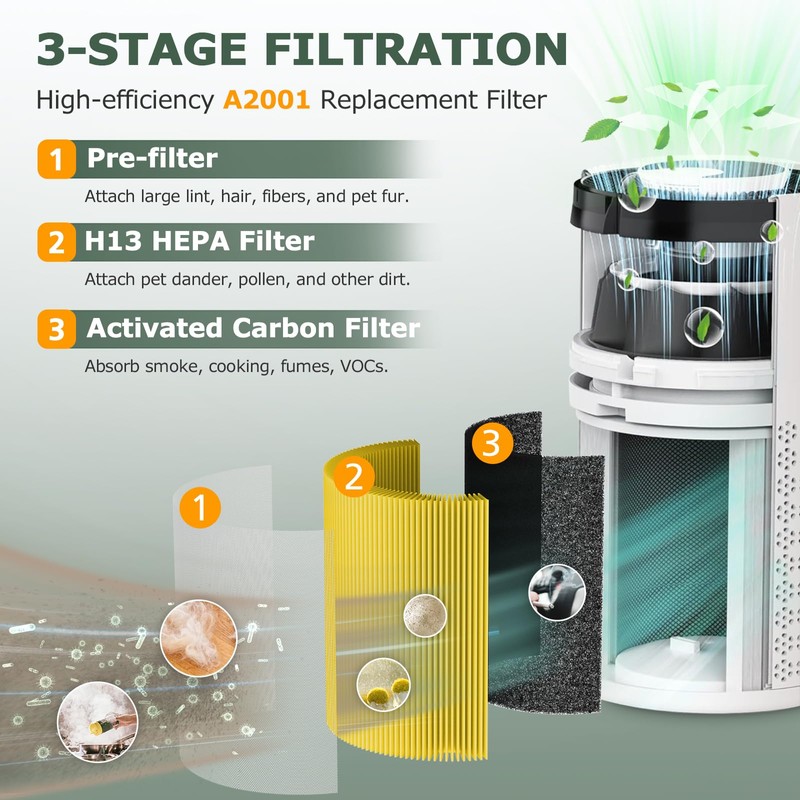 A2001 Replacement Filter Compatible with A2001 Air Purifie-r, 3-In-1 H13