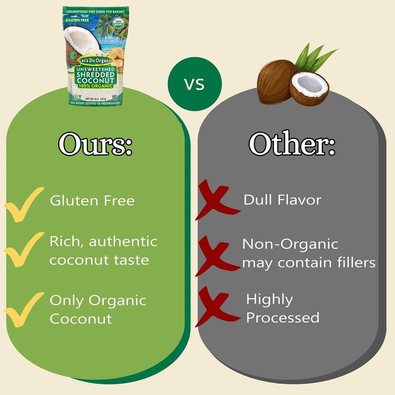 Let's Do Organic Unsweetened Shredded Coconut - Coconut Shreds, Great