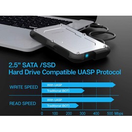 Avolusion ineo (C2580c-480G+32G) IP66 Waterproof & Military-Grade Shockproof Rugged 480GB (512GB) USB 3.1 Portable External SSD + Free 32GB USB Flash Drive [R/W up to 550MB/s]