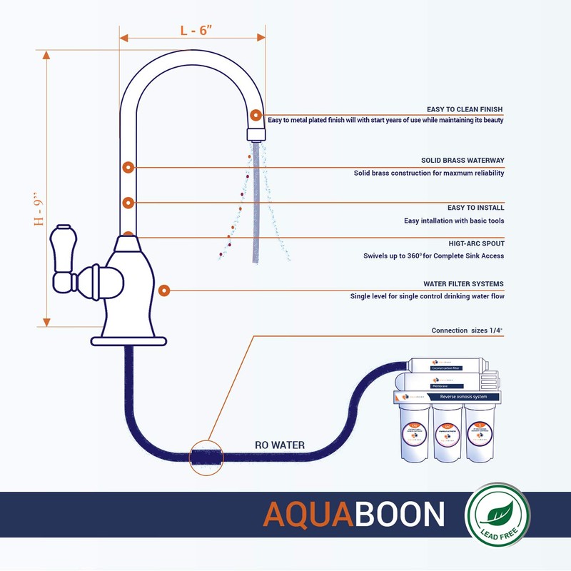 RO Water Filter FAUCETS (Contemporary, Chrome)