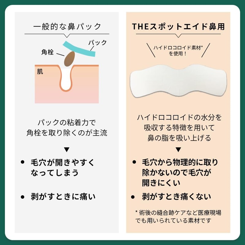 武内製薬 THE スポットエイド 鼻用