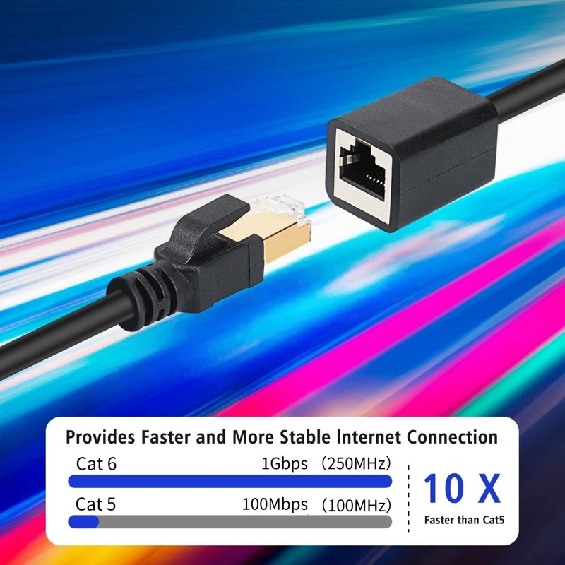 J&D Ethernet Extention Cable, Cat 6 Ethernet Extender Cable Adapter
