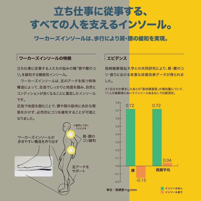 BMZ Assist Reworkers S (23.0-24.5) Standing Insole Stress Relief Posture