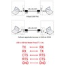 GXMRHWY USB 2.0 Male to USB 2.0 Male with FT232R