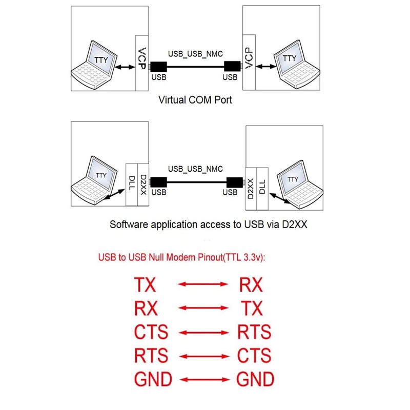 GXMRHWY USB 2.0 Male to USB 2.0 Male with FT232R
