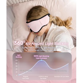 Voerou Sleep Headphones, 3D Wireless Bluetooth Eye Mask, Sleeping Headphones Earbuds for Side Sleepers with Ultra-Thin Stereo Speakers, Suitable for Sleep Office Nap Travel Meditation Cool Gadgets