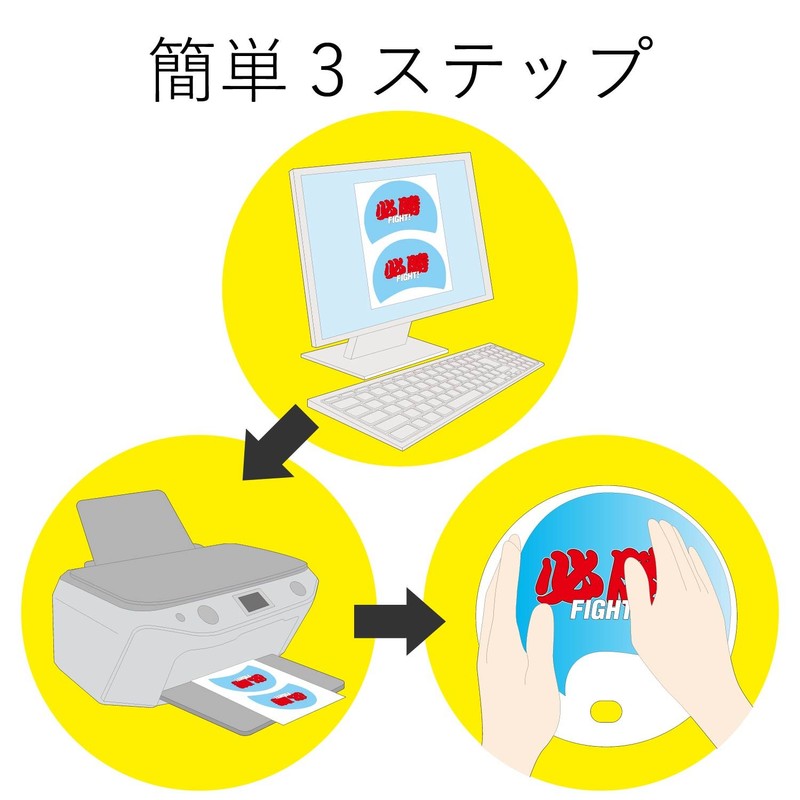 エレコム うちわ 手作り 作成キット A4サイズ 丸型 耐水 透明 2枚入EJP-UWCCR
