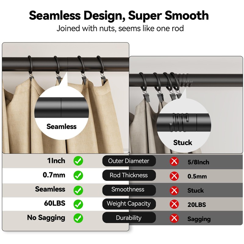 YaFex 2 Pack Heavy Duty Curtain Rods 32-120 Inch, 1