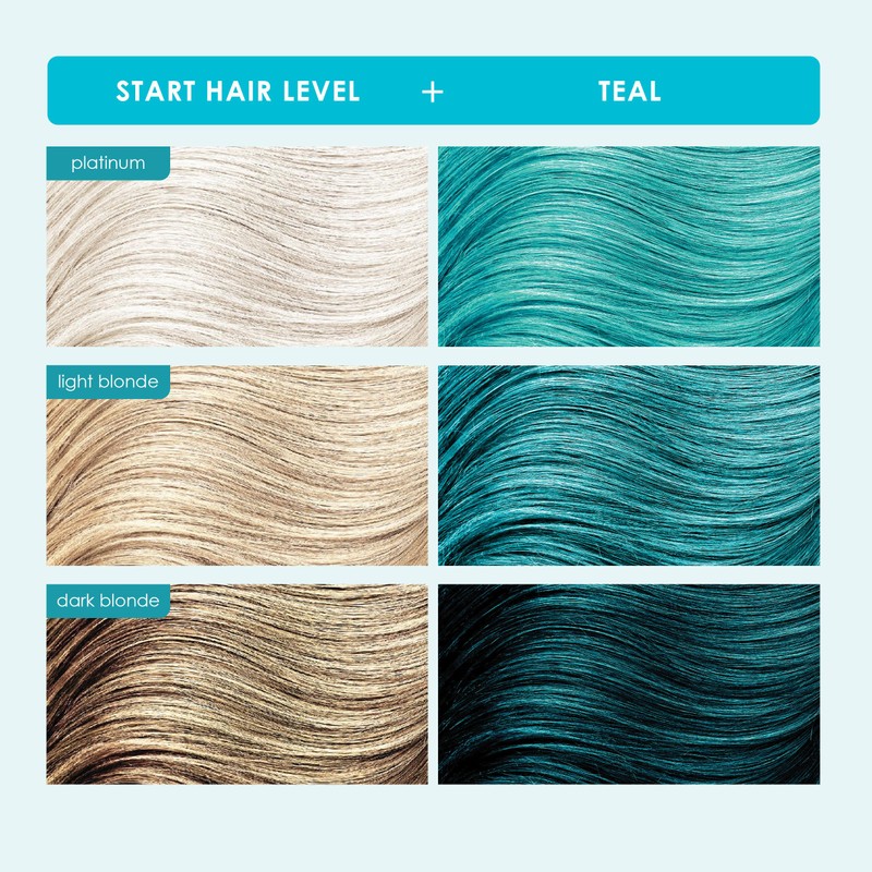 Keracolor Clenditioner TEAL Hair Dye - Semi Permanent Hair Color