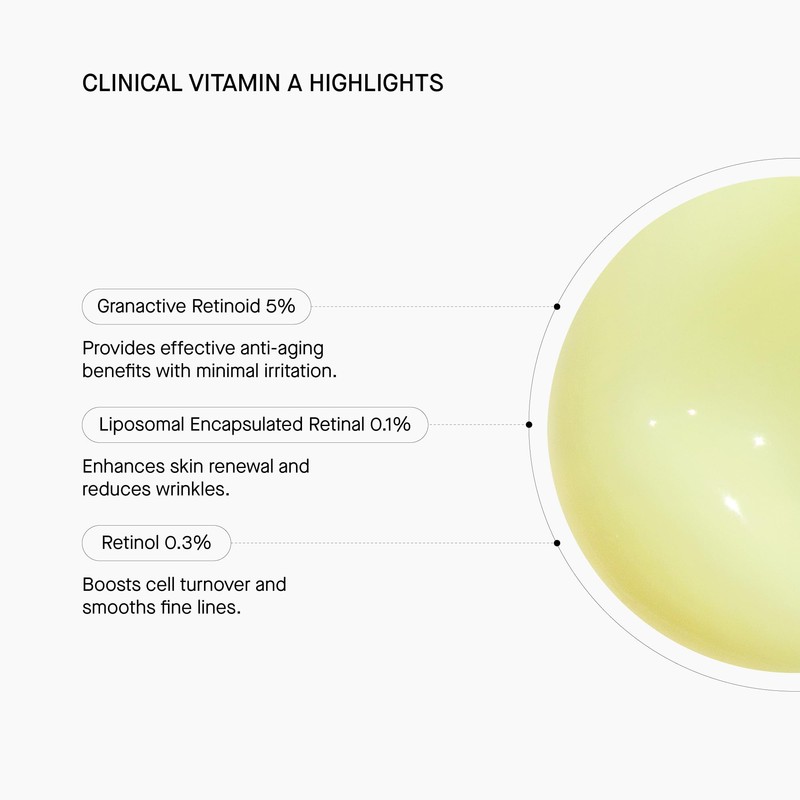 THERAMID CLINICAL VITAMIN A - Advanced Vitamin A Treatment