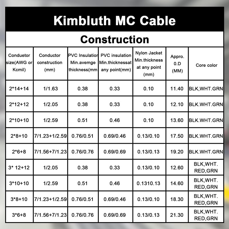 8/2 Metal Clad (MC) Cable with Ground 10ft, 8 Gauge