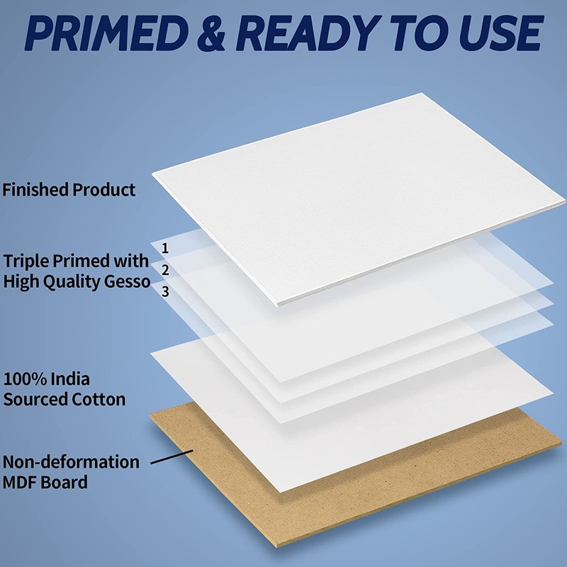 FIXSMITH Canvas Boards for Painting 5x5 Inch, Super Value 24