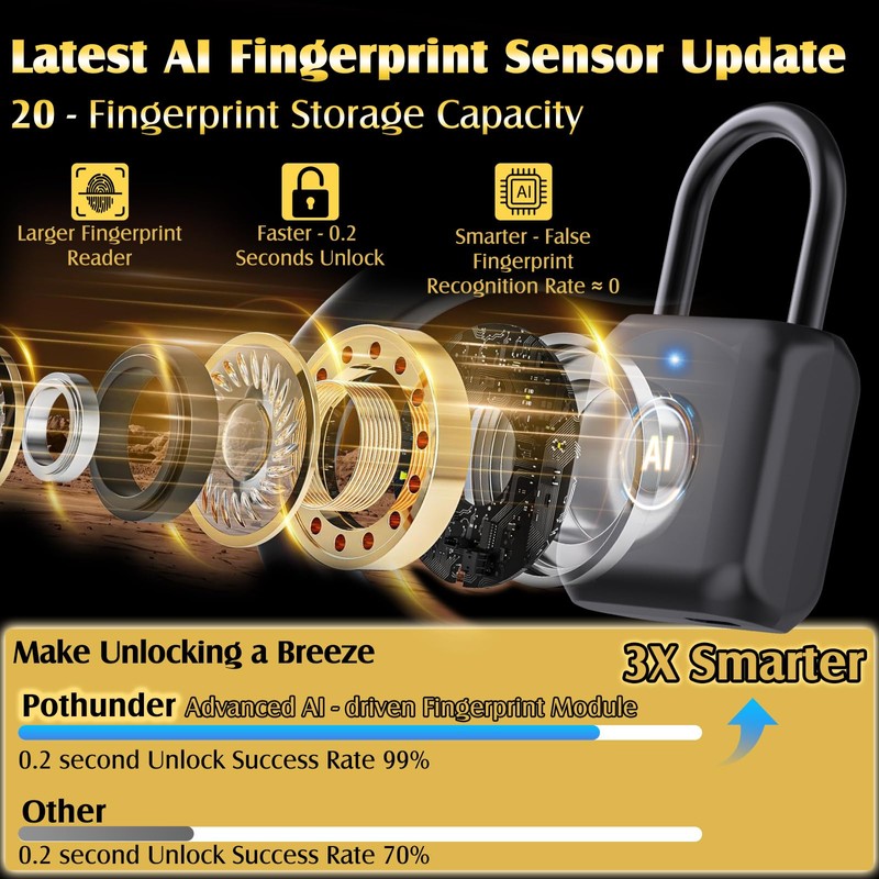 Pothunder Fingerprint Padlock, Smart Padlock, Locker Lock, Combination Lock, Fingerprint