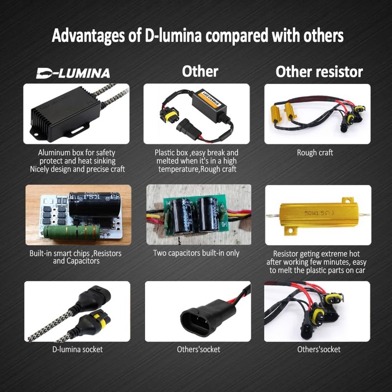 D-Lumina H8 H9 H11 LED Canbus Decoder Anti Flicker Harness,