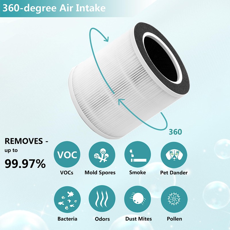 Lhari VK-6067B Filter Compatible with Vremi Air Purifier and HOKEKI