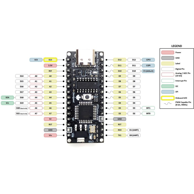 PTSolns Nano Flip ATmega328P Microcontroller Development Board 2-Pack (Arduino Nano