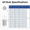 MroMax M8x30mm Round Connector Nuts, 304 Stainless Steel Threaded Sleeve