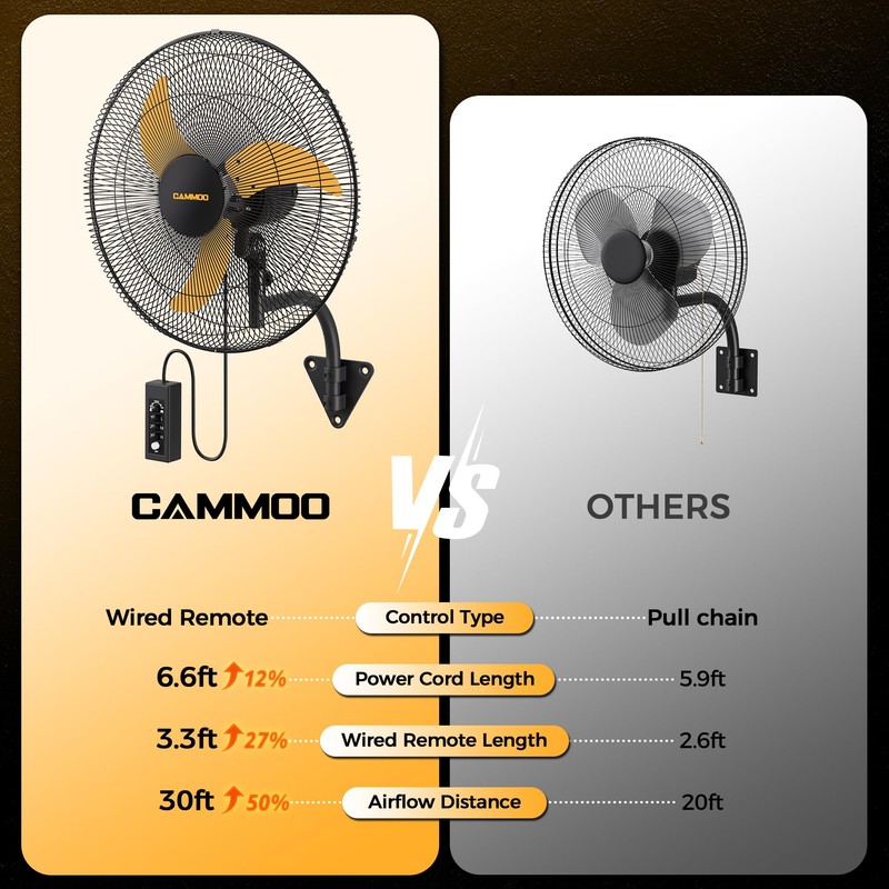 CAMMOO 20 inch Wall Mount Fan Oscillating, Extended 3.3ft Wired