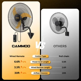 CAMMOO 20 inch Wall Mount Fan Oscillating, Extended 3.3ft Wired Remote and 6.6ft Power Cord, 3-Speed Industrial Wall Mounted Fan for Commercial, Greenhouse, Garage, Workshop, Horse Barn, Gym, 1 Pack
