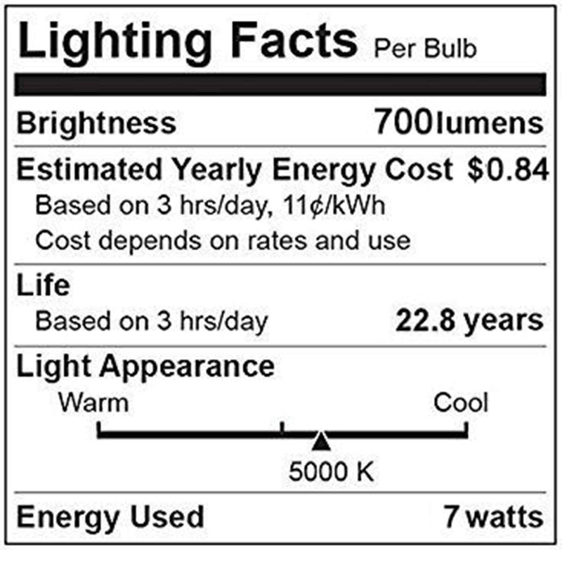 PAR16 Led Bulb Daylight 7W Replace 65W Halogen Light Bulbs,