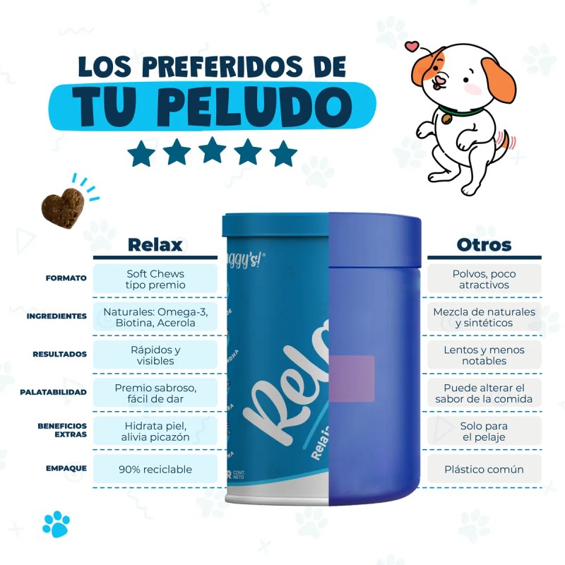 Waggys® Relax Suplemento Natural Para Estrés Y Ansiedad 60pz