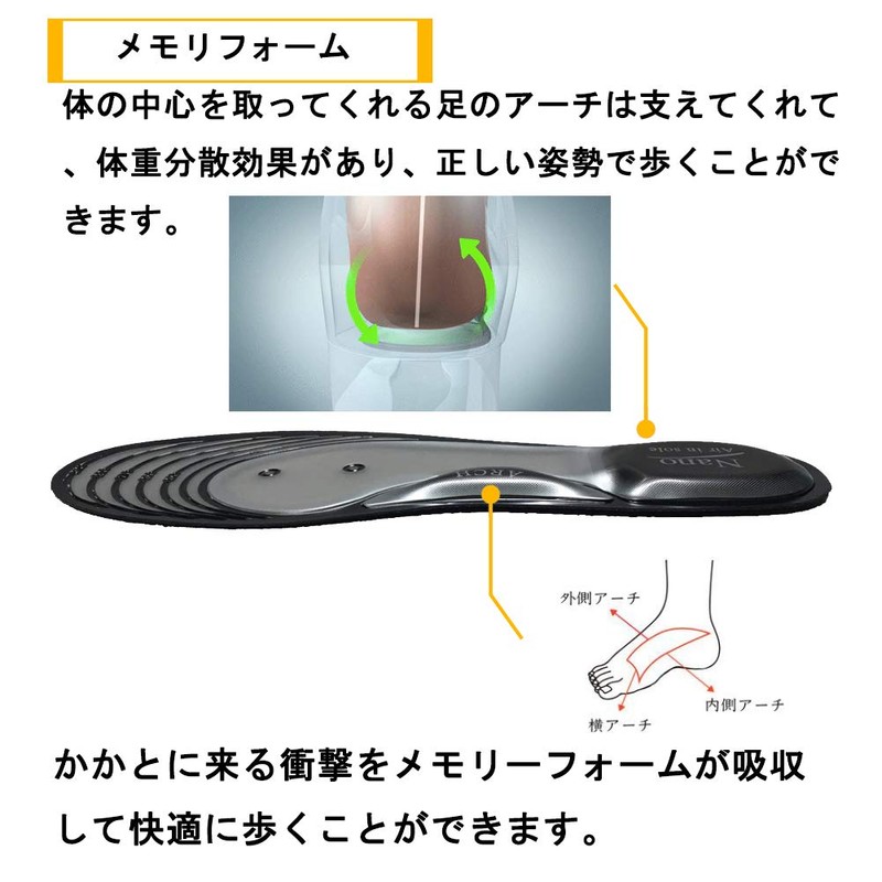 Relyon Insole, Shock Absorption, Heels, Flat Feet, Standing Work, Arch