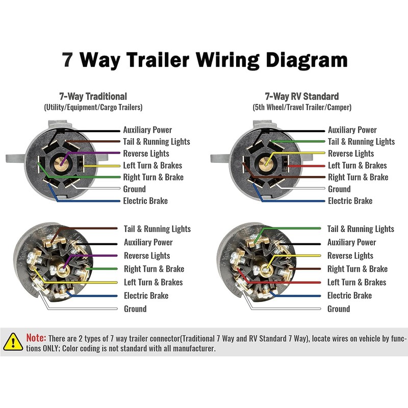 Oyviny RV 7 Pin Trailer Plug with IP68 Waterproof Seal