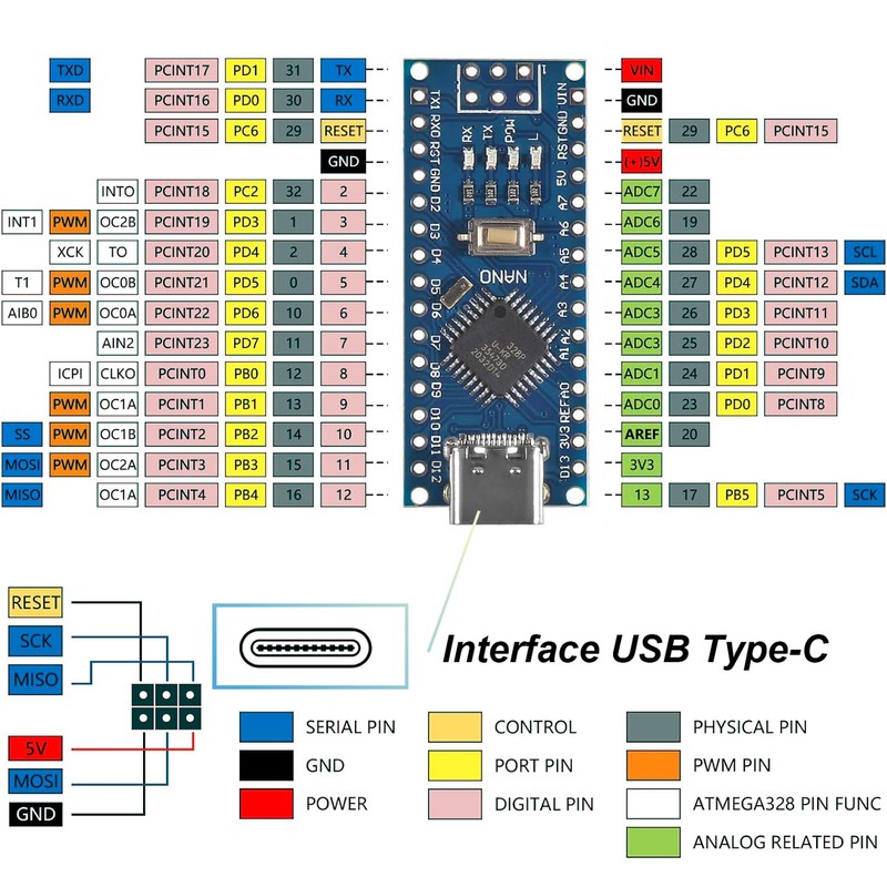 iHaospace Nano 3.0 Shield Type USB C ATmega Model 328P