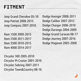 Click&Fit Windshield Washer Nozzles compatible with 05-10 Jeep Grand Cherokee, 08-15 Patriot, 07-10 Compass Caliber, 07-16 RAM 1500 2500 3500, Chrysler 300 – Wiper washer sprayers replacement